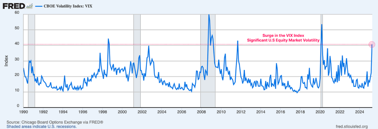 Glassnode链上周报：宏观环境仍不明朗，亏损多为新投资者