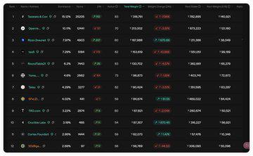为什么Bittensor是一个骗局,$TAO正在走向归零?