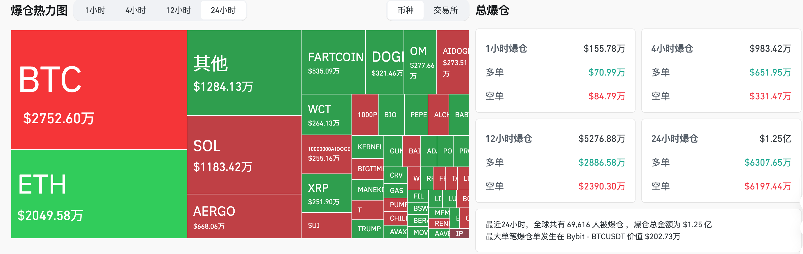 交易时刻：欧美股市今日休市，黄金创新高引发比特币跟涨猜想