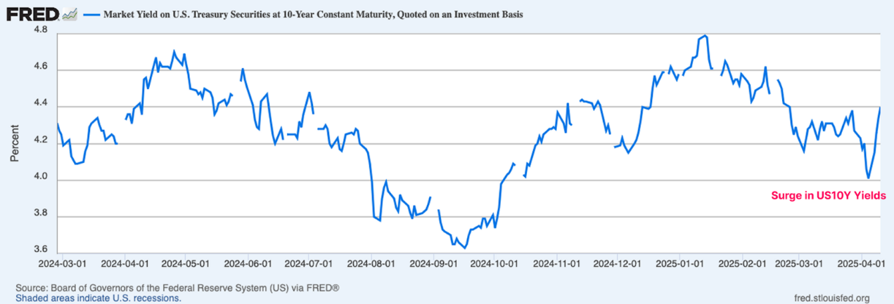 Glassnode链上周报：宏观环境仍不明朗，亏损多为新投资者