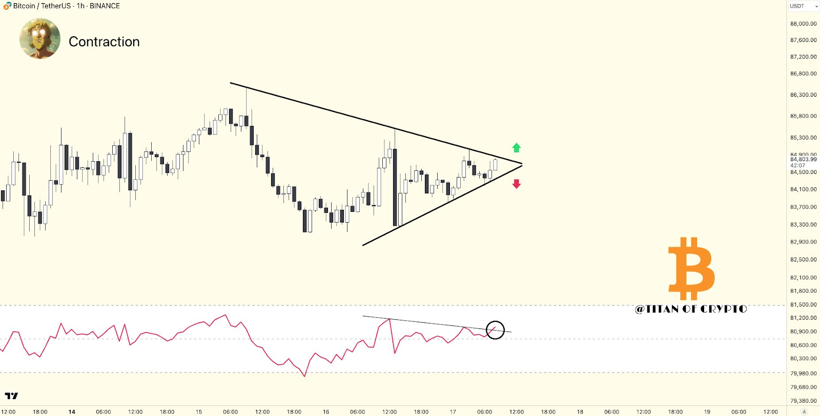 黄金3357美元后魔咒触发：历史数据揭秘比特币5个月内必破新高的加密定律