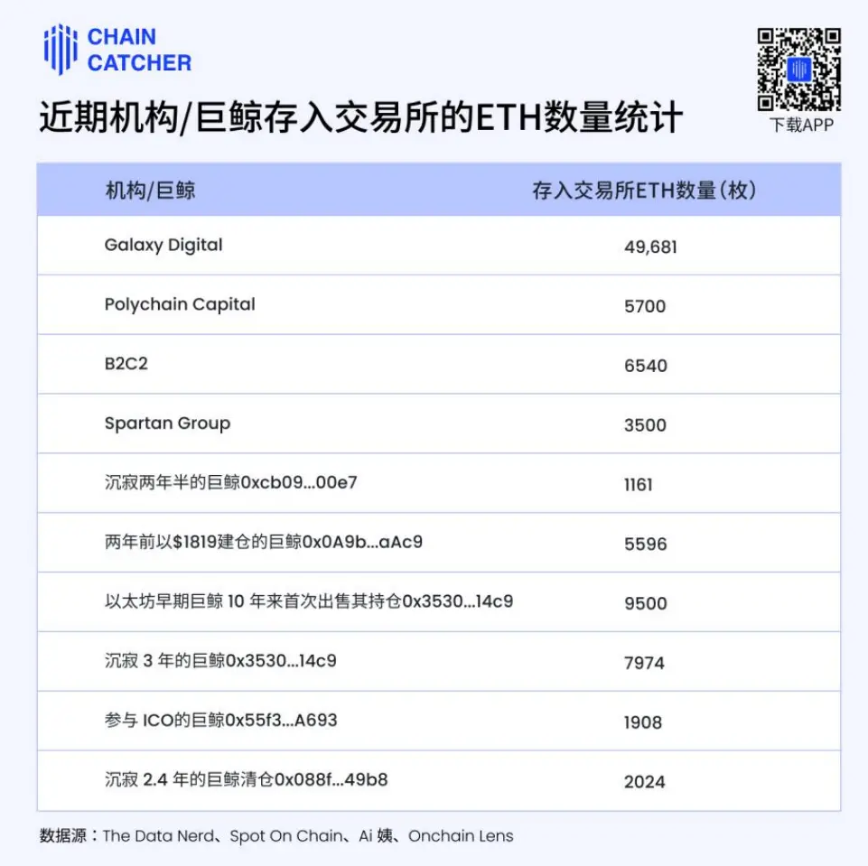 拿什么拯救你，我的以太坊？