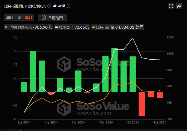 黄金3357美元后魔咒触发：历史数据揭秘比特币5个月内必破新高的加密定律