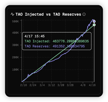 为什么Bittensor是一个骗局,$TAO正在走向归零?