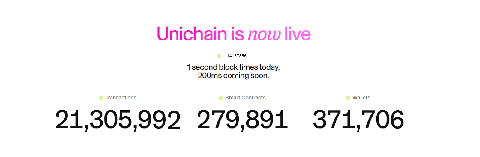 Unichain TVL飙升背后：一场精心策划的流动性盛宴，还是DeFi新格局的序幕？