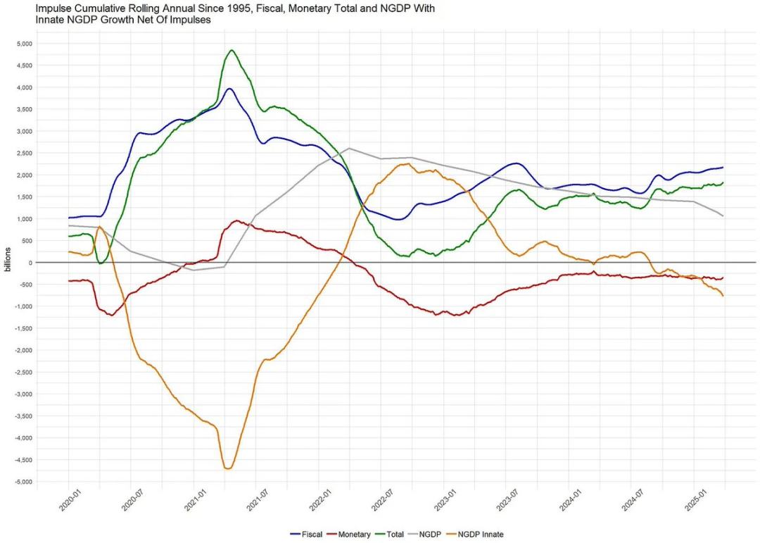 观点:全球流动性才是驱动比特币价格的关键因素