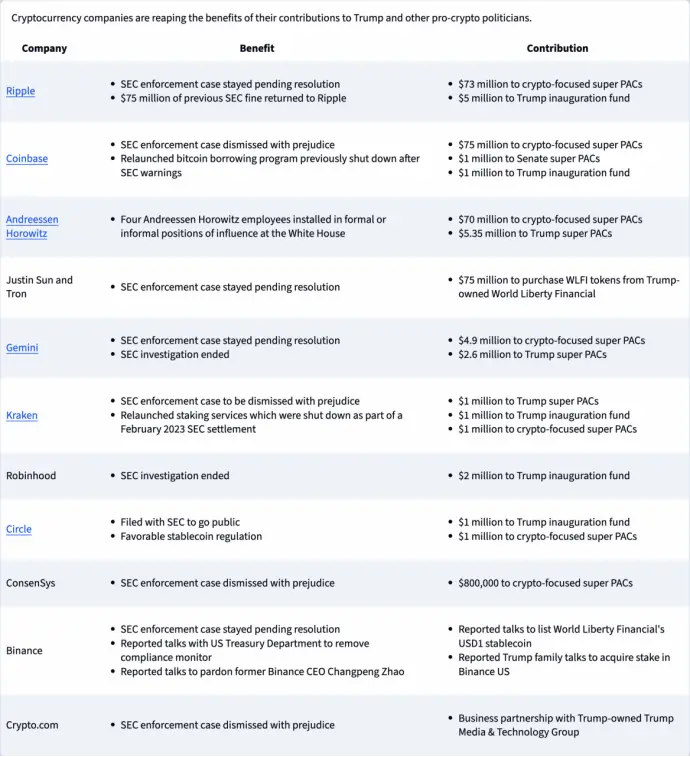 特朗普加密帝国背后:监管、道德与金融风险的三重博弈