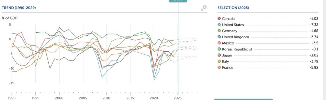 观点:全球流动性才是驱动比特币价格的关键因素