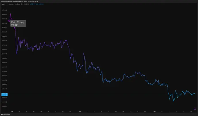 特朗普加密帝国背后:监管、道德与金融风险的三重博弈