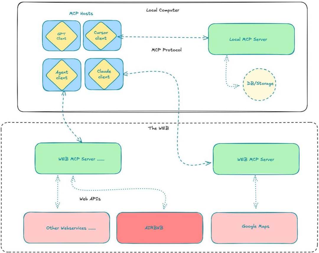 Alliance DAO研究员：深入浅出了解DARK爆火背后的MCP概念