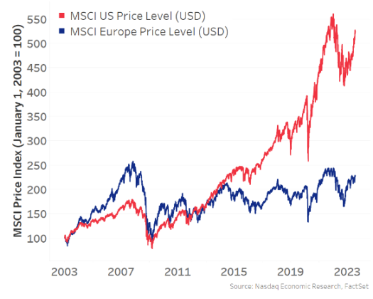 观点:全球流动性才是驱动比特币价格的关键因素