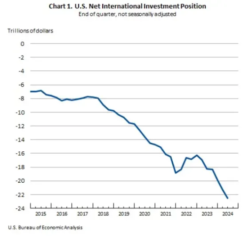 观点:全球流动性才是驱动比特币价格的关键因素
