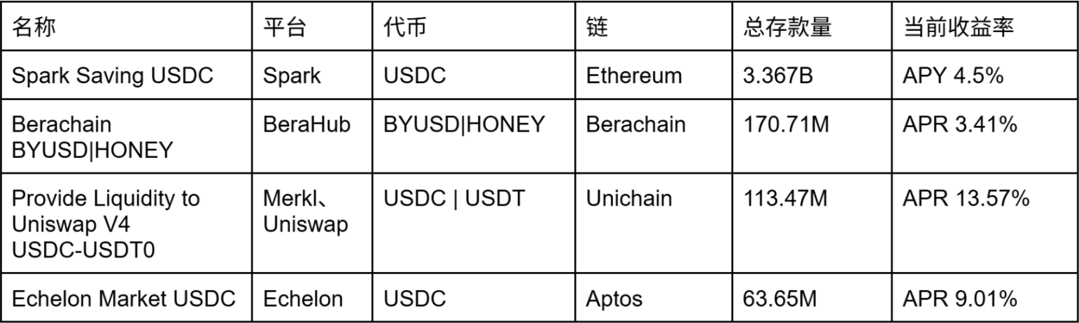 市场波动怎么办？看看这些低风险的收益选择