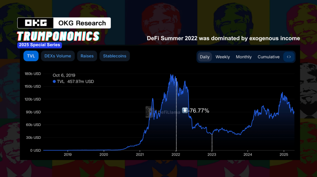 在疯狂的“特郎普经济学”中寻找链上确定性：解析三类加密生息资产