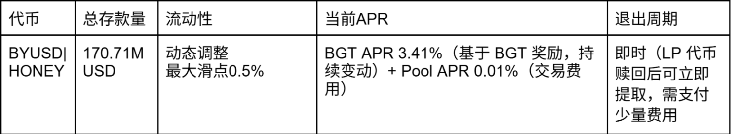 市场波动怎么办？看看这些低风险的收益选择
