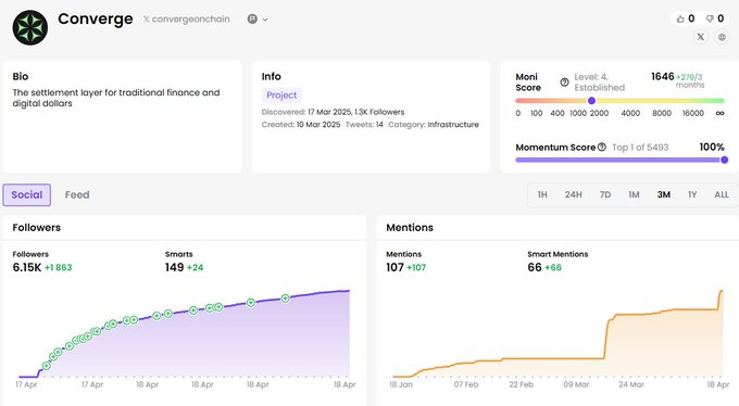 寻找潜在Alpha：10个早期未发币项目精选