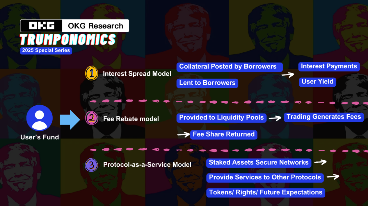 在疯狂的“特郎普经济学”中寻找链上确定性：解析三类加密生息资产