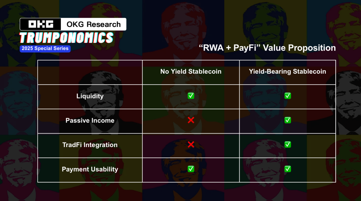 在疯狂的“特郎普经济学”中寻找链上确定性：解析三类加密生息资产