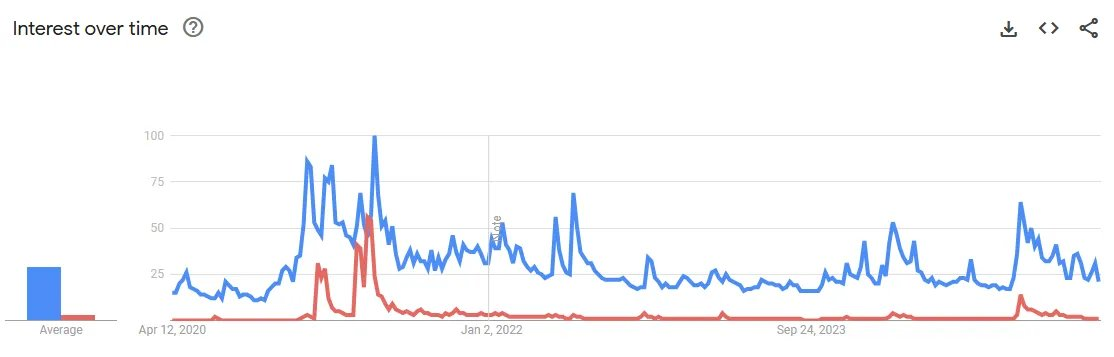 加密市场持续低迷，边际买家在哪里？