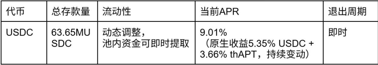 市场波动怎么办？看看这些低风险的收益选择