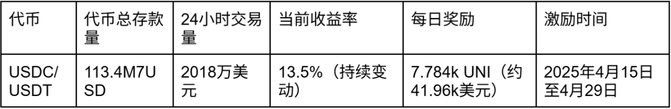 市场波动怎么办？看看这些低风险的收益选择
