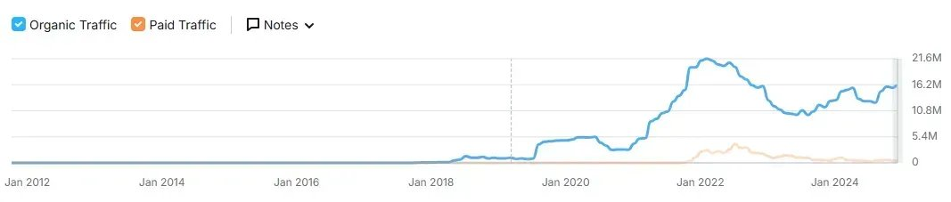 加密市场持续低迷，边际买家在哪里？
