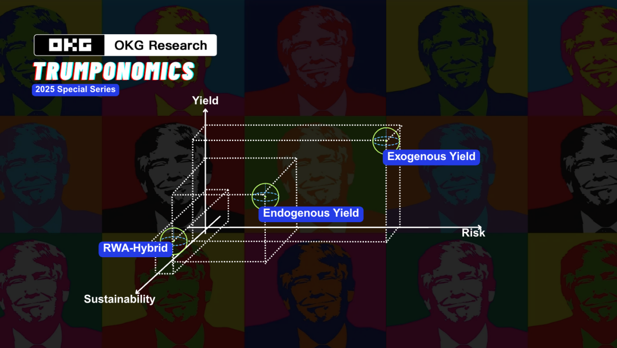 在疯狂的“特郎普经济学”中寻找链上确定性：解析三类加密生息资产