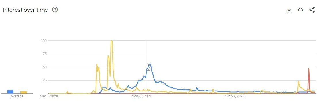 加密市场持续低迷，边际买家在哪里？