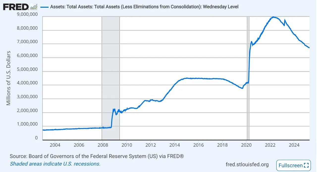 加密市场持续低迷，边际买家在哪里？