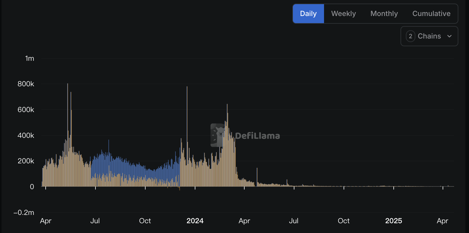 危机漩涡中的ZKSync：开发商Matter Labs被诉盗窃核心技术，盗币风波和生态萎缩承压