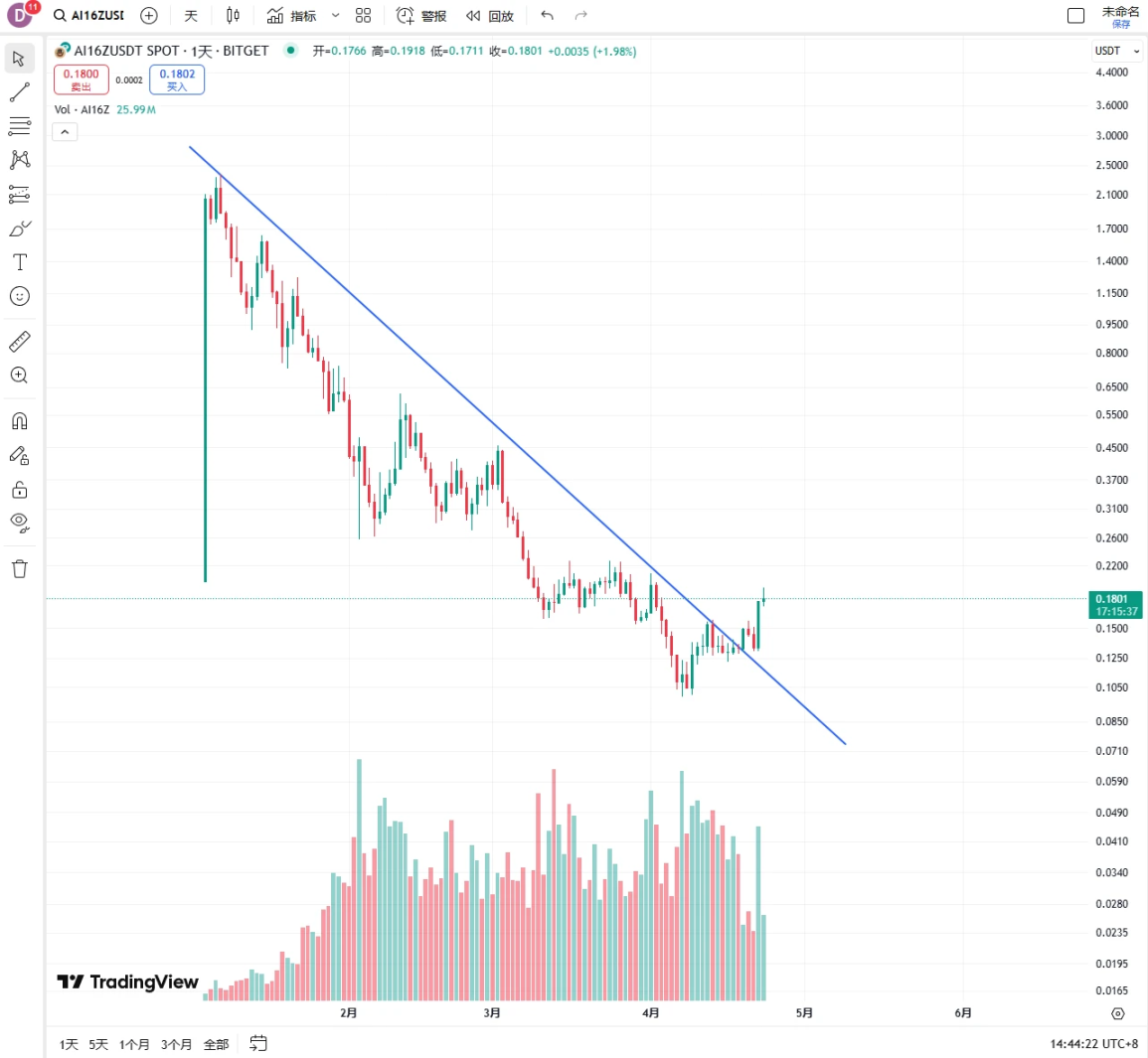 auto.fun上线,这个新Launchpad会成为ai16z的下一个增长点吗?