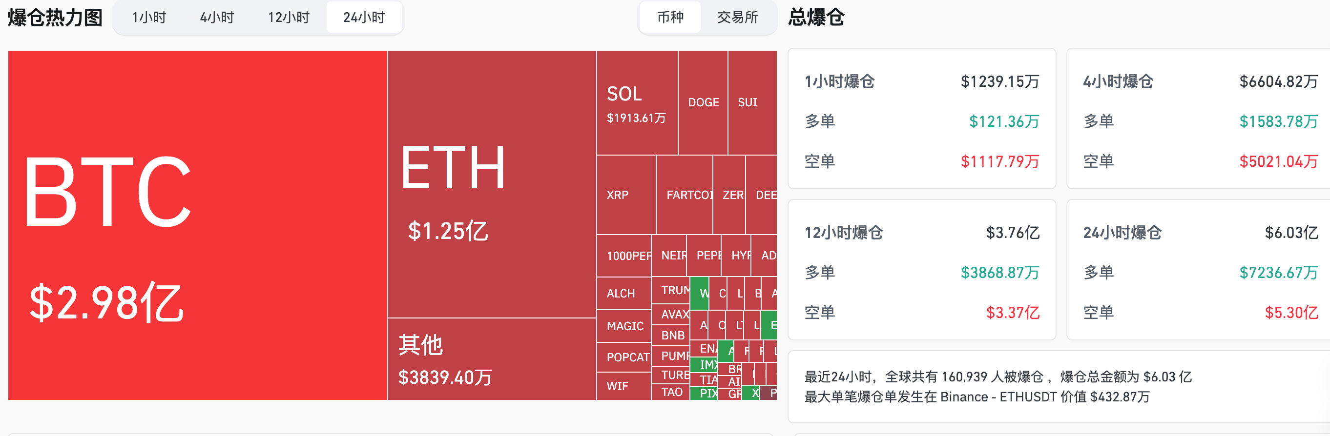 交易时刻:特朗普“示弱”后风险资产反弹;渣打银行与Arthur Hayes看好BTC冲击20万美元