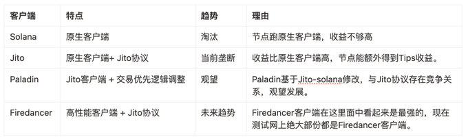 Solana黑暗森林法则：揭秘MEV垄断暴利背后的资本权力游戏
