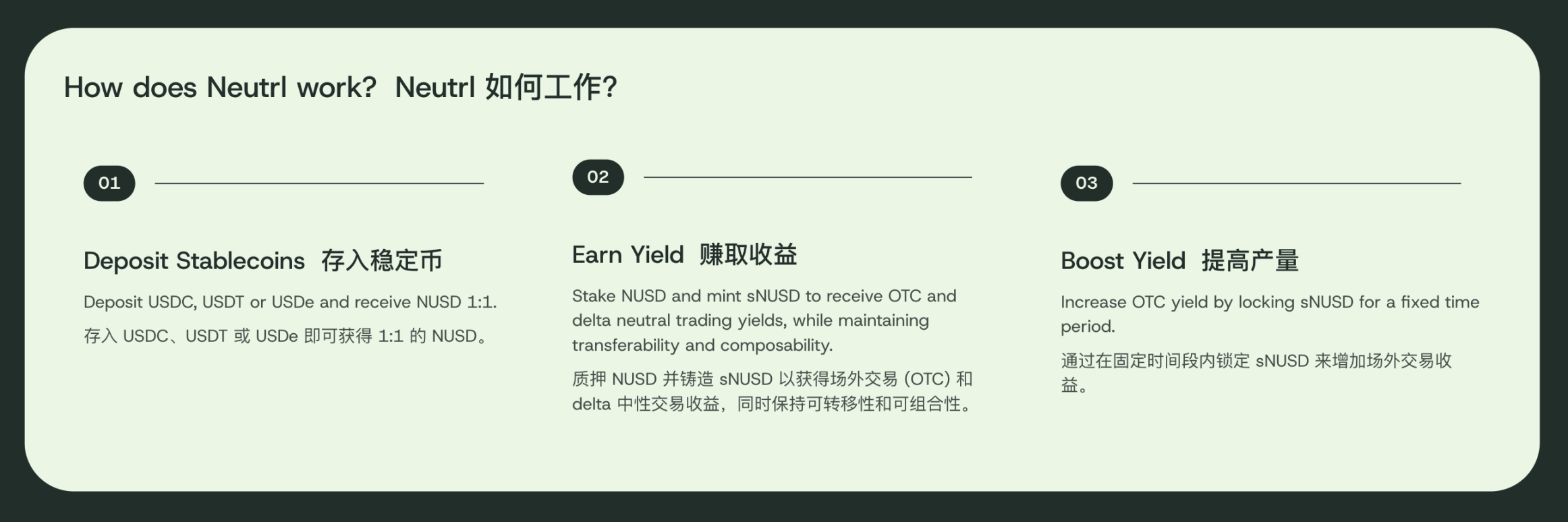 三分钟读懂新项目Neutrl：你存稳定币，我来帮你做空VC币