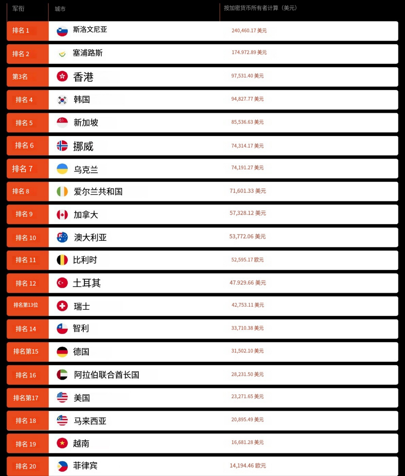 哪座城市将是加密之都？一览2025年加密友好型城市指数
