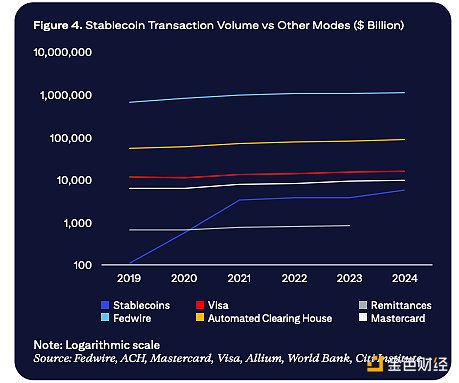 花旗银行研报：稳定币迎来ChatGPT时刻