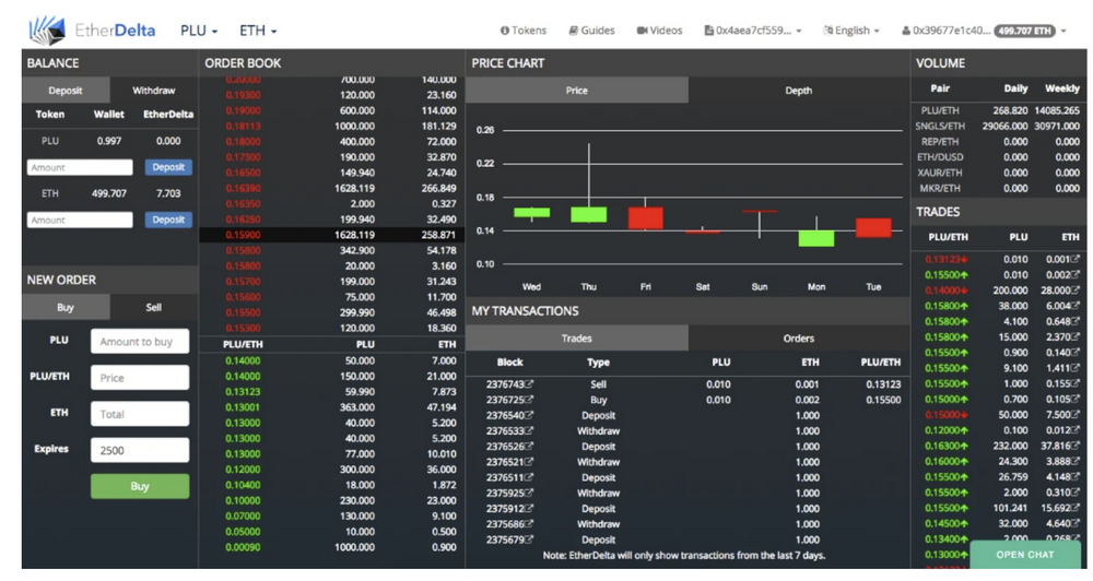 为什么每个Web3项目都逃不过DEX?一部五年发展史告诉你答案