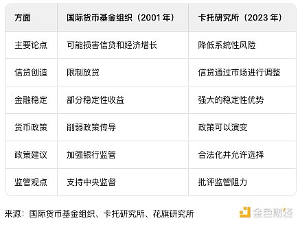 花旗银行研报：稳定币迎来ChatGPT时刻