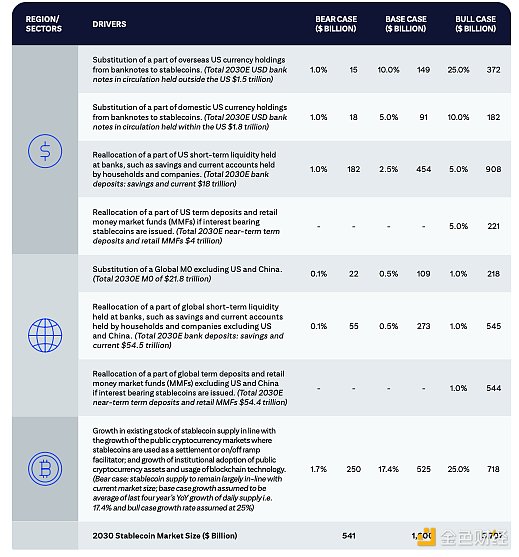 花旗银行研报：稳定币迎来ChatGPT时刻