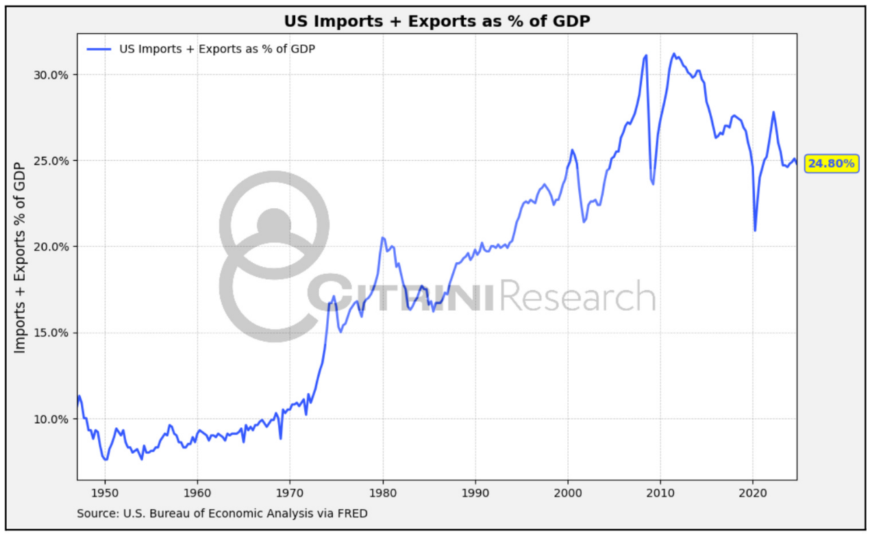 万字梳理美国关税往事：历史不会重演，但会抄袭