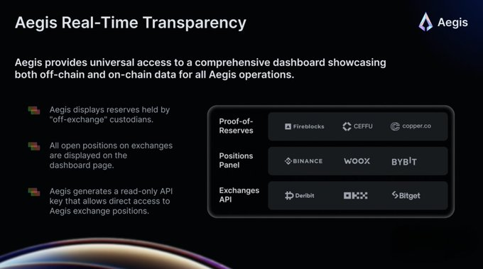 比特币永续对冲新范式：Aegis如何用空头合约打造去中心化稳定币YUSD？