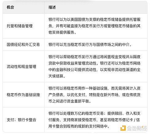 花旗银行研报：稳定币迎来ChatGPT时刻