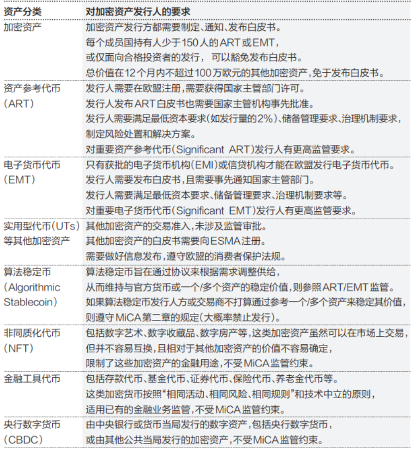 深入探讨欧盟加密资产监管的重点与影响