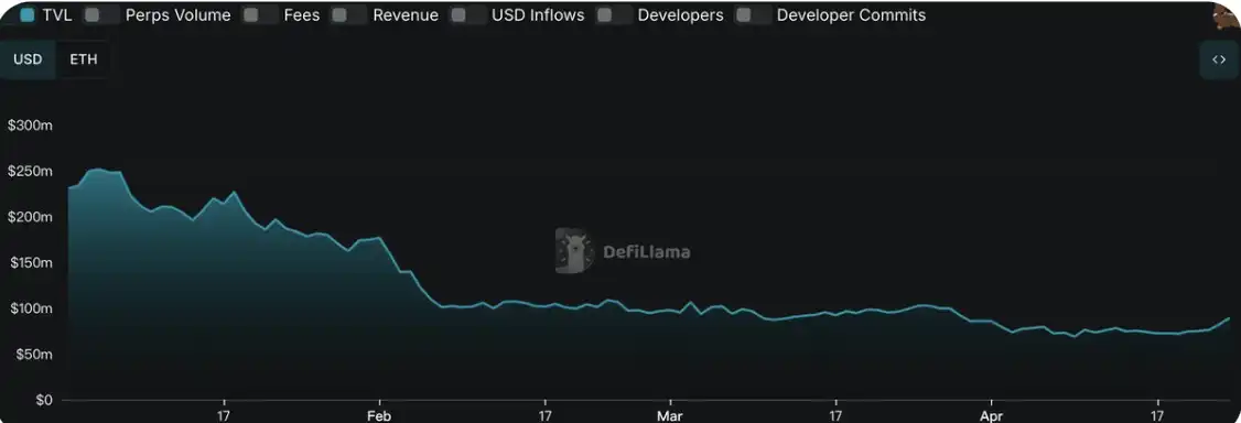 加密市场大幅反弹：Solana发展迎来新阶段，MCP成AI赛道新热点