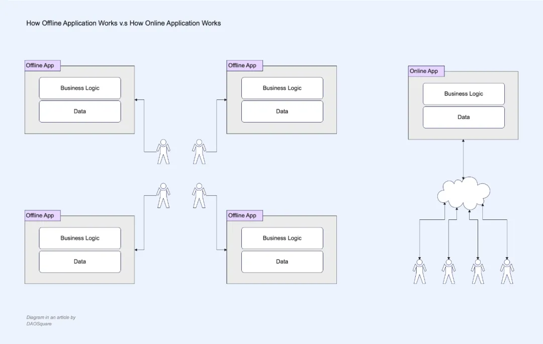 链上的 AngelList：Crypto 私募投融资的新时代
