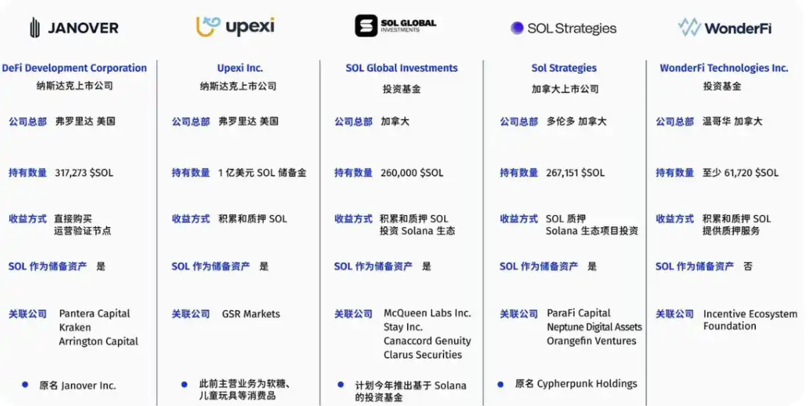 加密市场大幅反弹：Solana发展迎来新阶段，MCP成AI赛道新热点