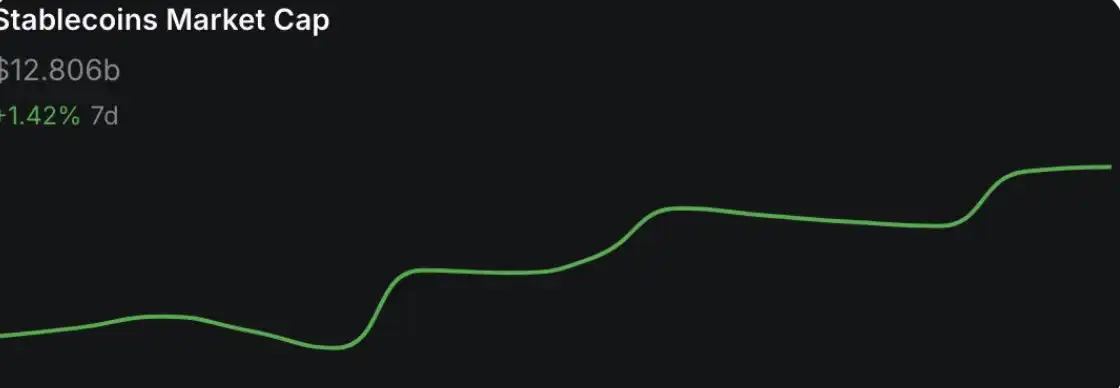 加密市场大幅反弹：Solana发展迎来新阶段，MCP成AI赛道新热点