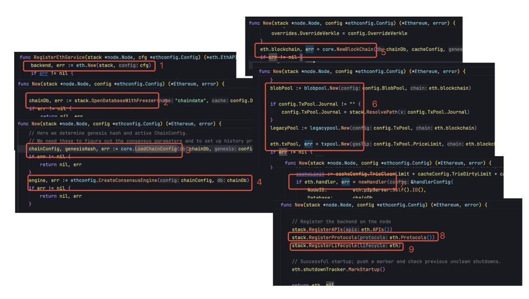 以太坊主流客户端：Geth整体架构