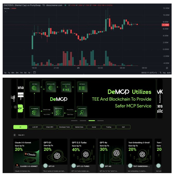 8大项目集体押注MCP，AI Agent将迎来第二波炒作热潮？