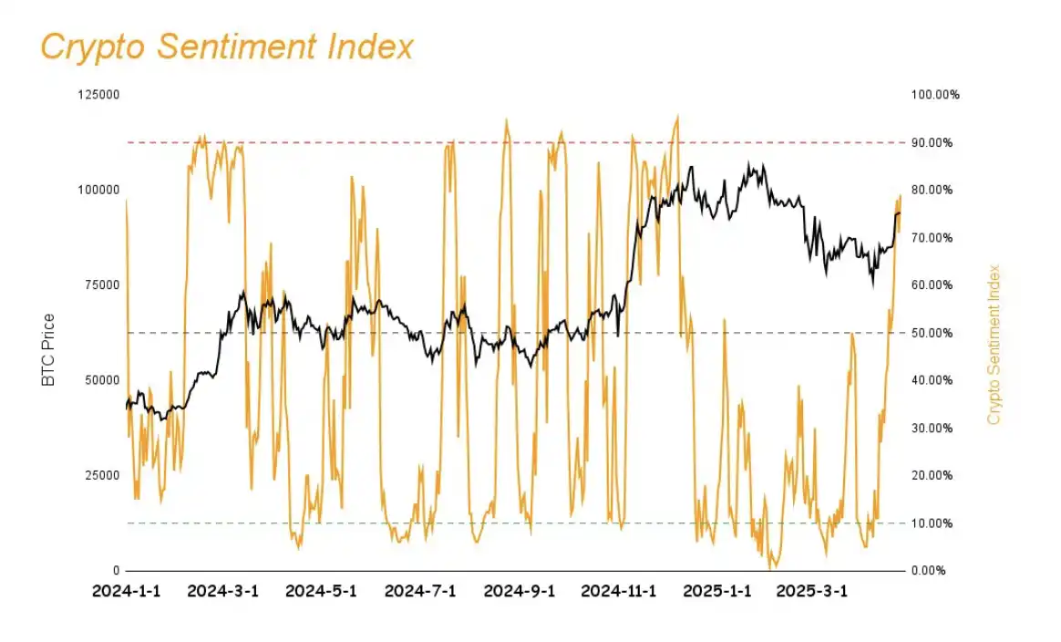 加密市场大幅反弹：Solana发展迎来新阶段，MCP成AI赛道新热点